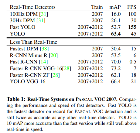 yolov1_table1