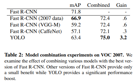 yolov1_table2