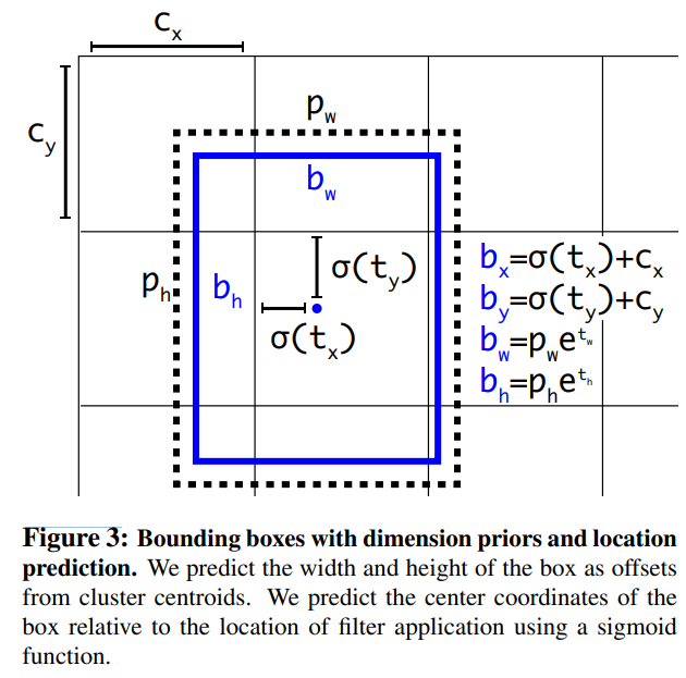 fig3