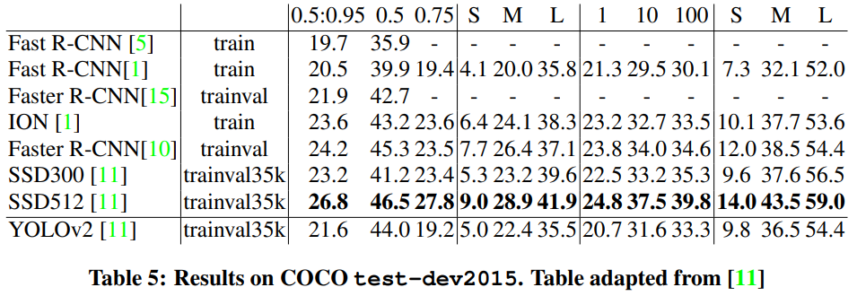 table5