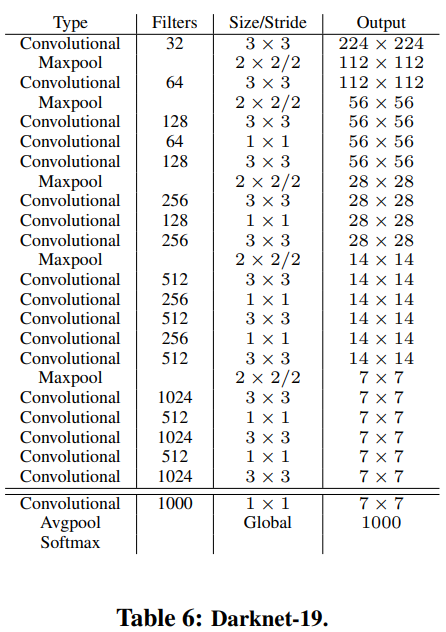 table6