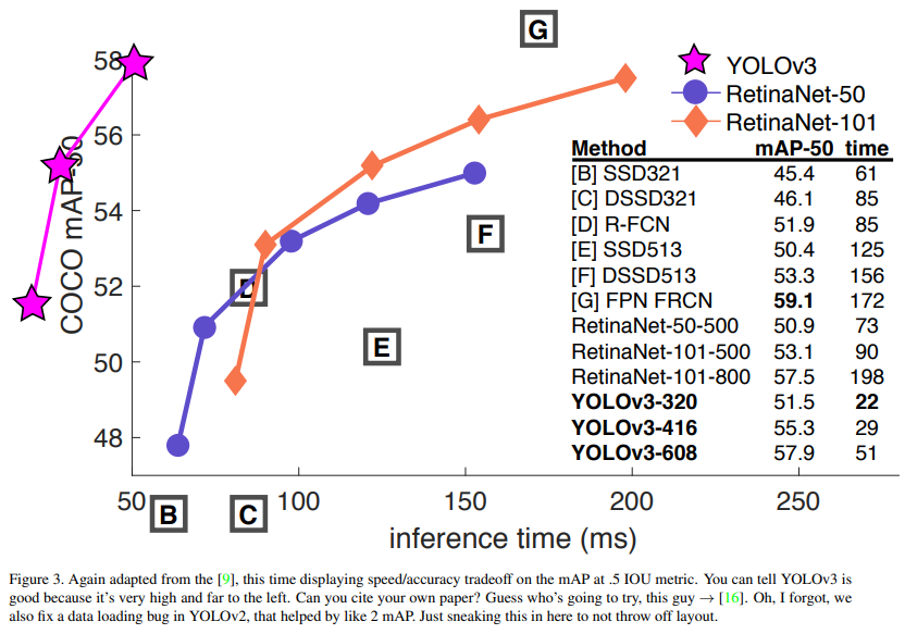 fig3